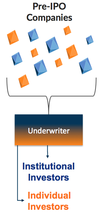 The IPO and underwriter relationship