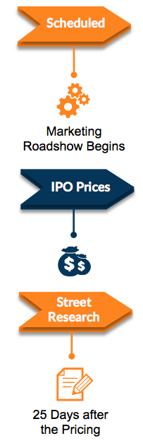 Underwriter IPO process part 2