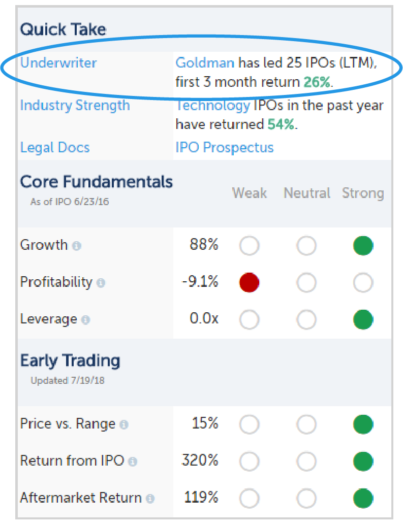 IPO Pro profile quick take section