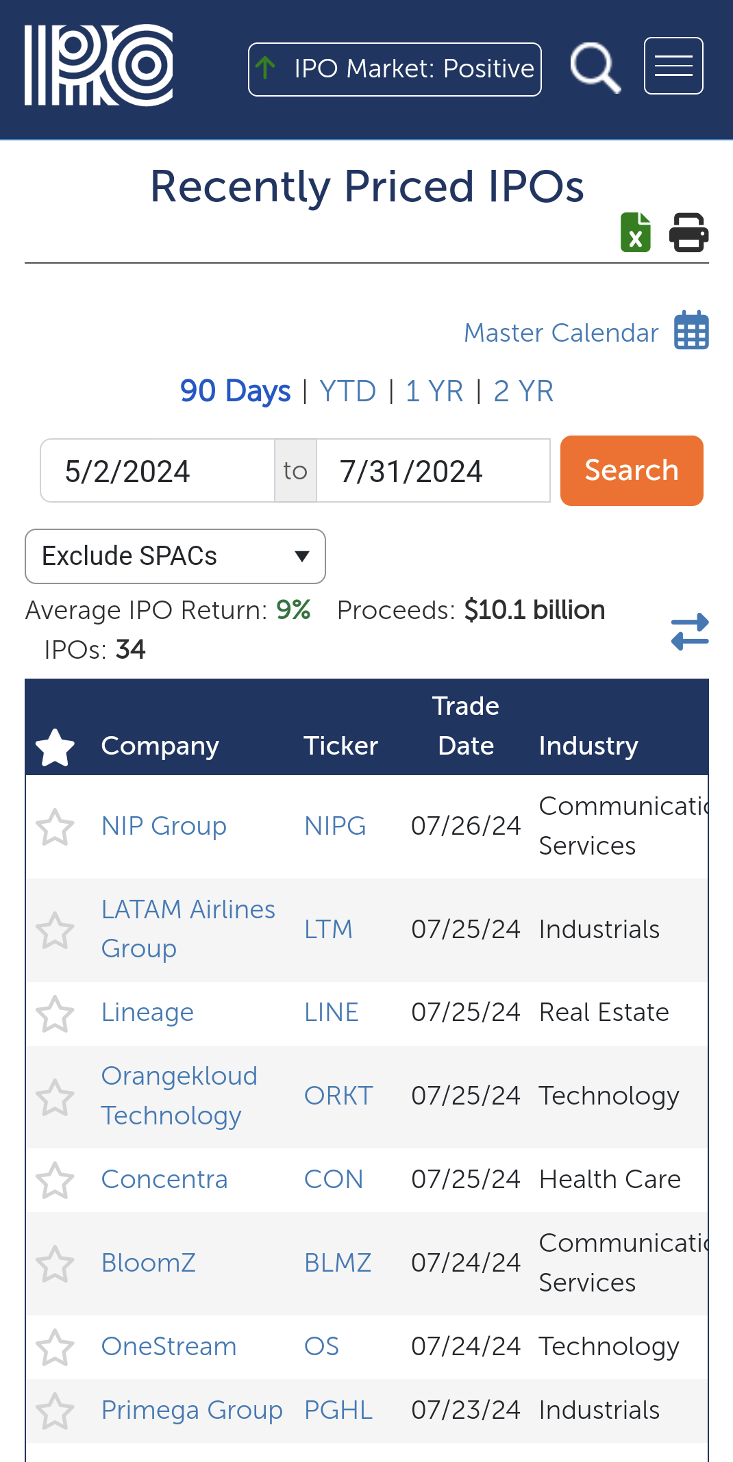 Recently Priced IPOs