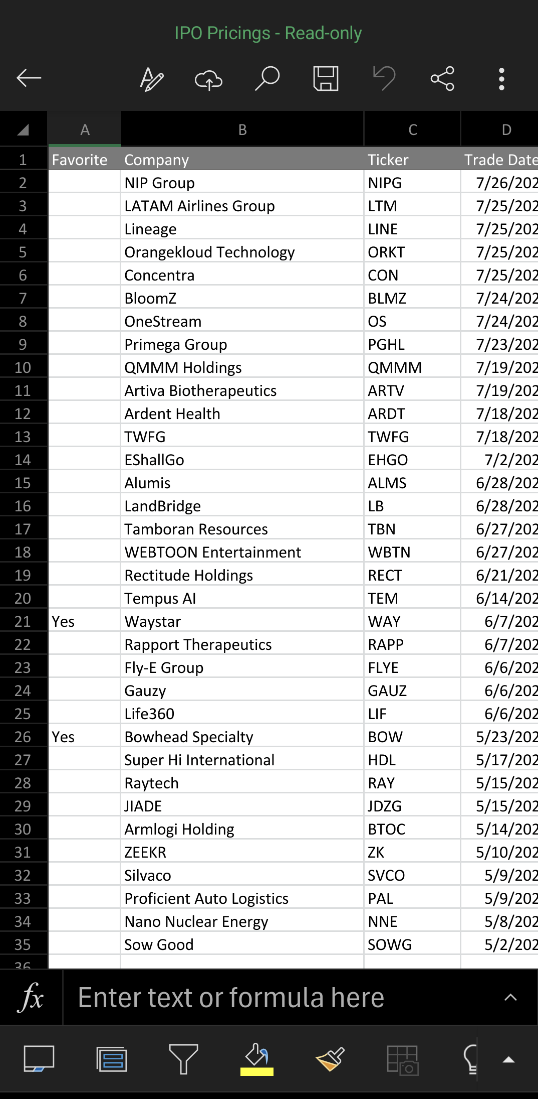 Recently Priced IPOs Excel