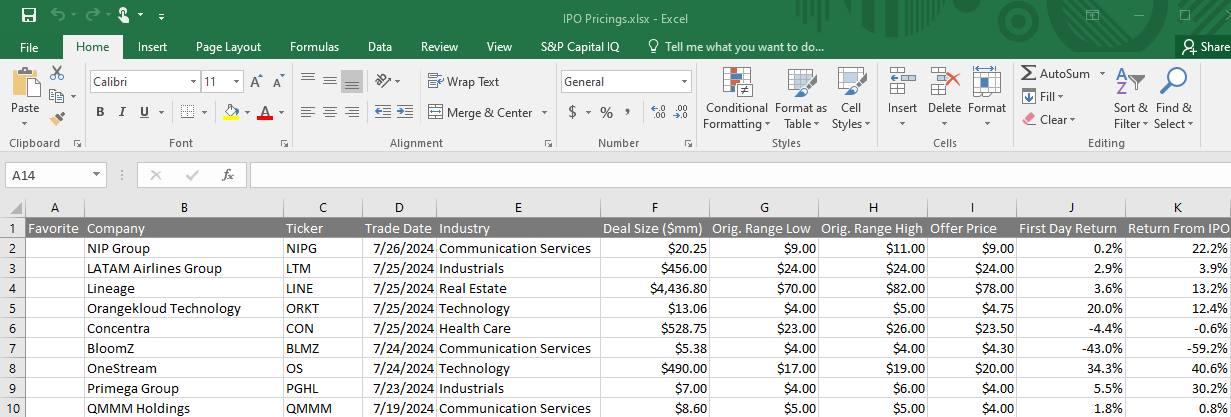 Recently Priced IPOs Excel