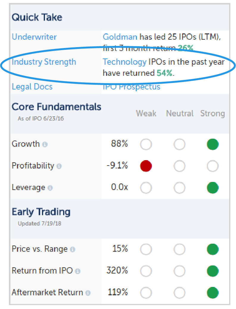 Industry strenght in quick take box on IPO Pro profile.