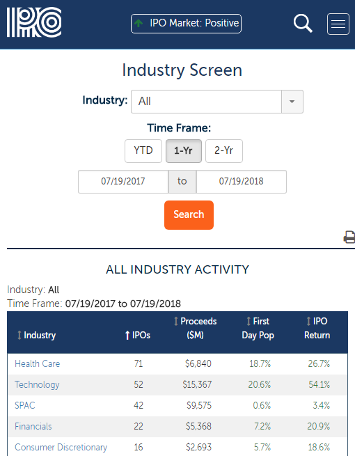 IPO Pro industry screen.