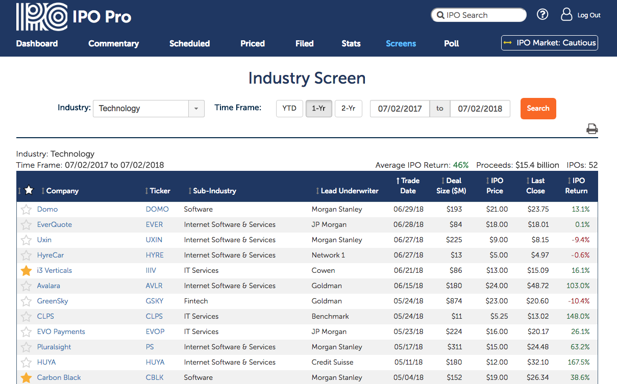 IPO Pro industry screen.