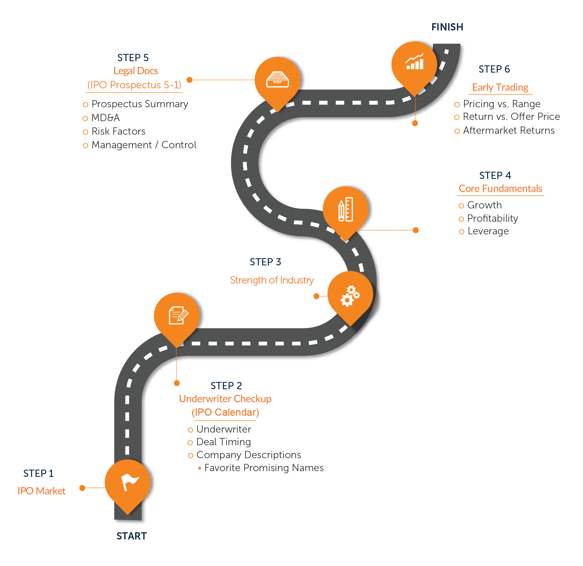 MUSCLE Method road map